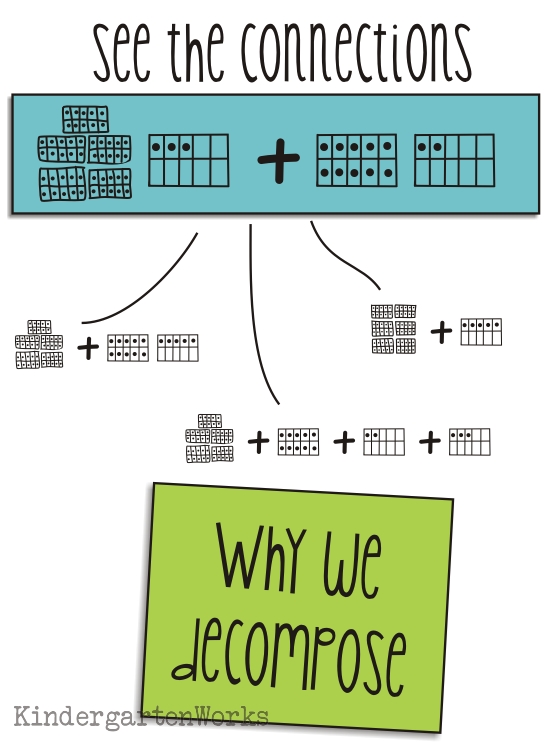 Decomposing Numbers Why We Teach This In Kindergarten KindergartenWorks
