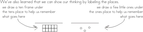 composing & decomposing: a guided math lesson plan flow - KindergartenWorks
