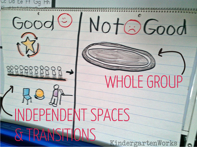 simple chart for teaching students when to use the restroom :: good times and not good times chart by KindergartenWorks