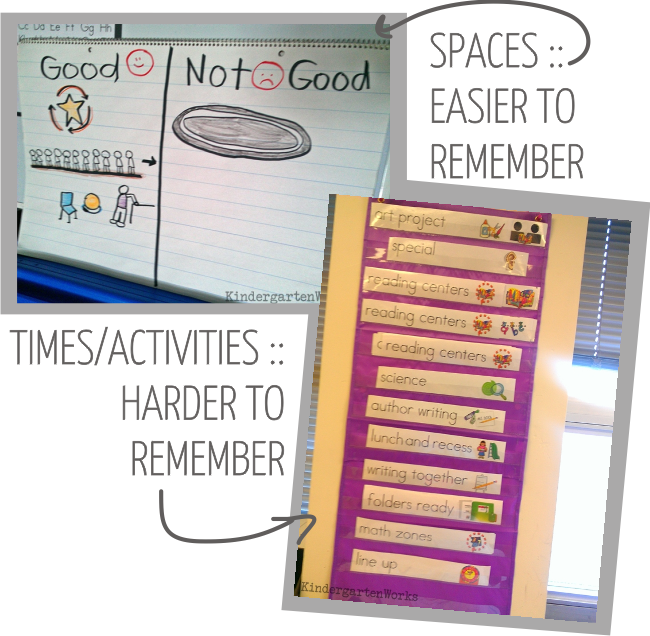 simple chart for teaching students when to use the restroom :: good times and not good times chart by KindergartenWorks